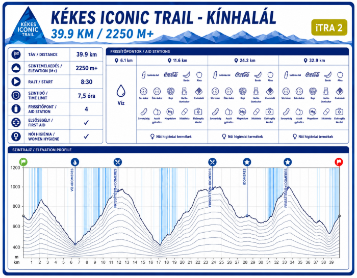 KIT-Kínhalál