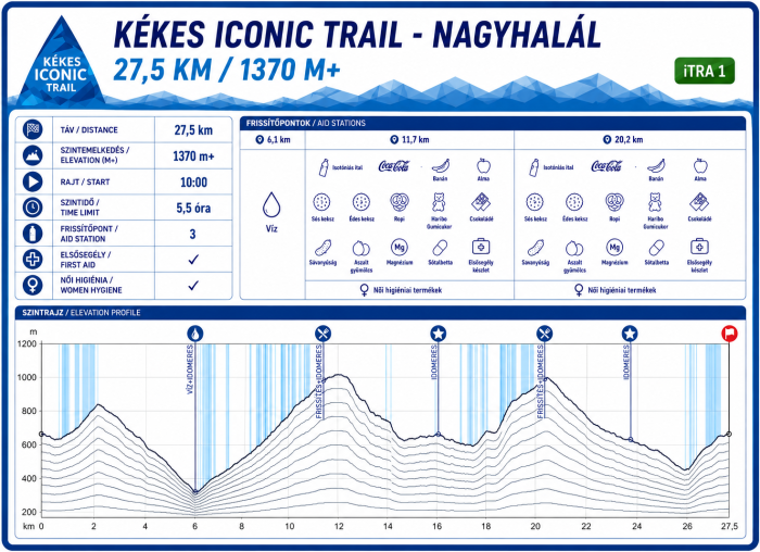 KIT-Nagyhalál